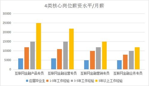 第九类对口财经类优质专业 互联网销售专业2019招生简章