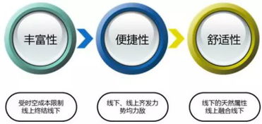 从便利店到电商 新零售的本质是融合与重构