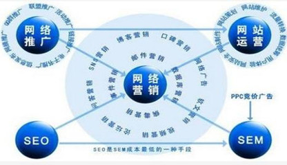 网络营销与互联网销售的多元策略与实践