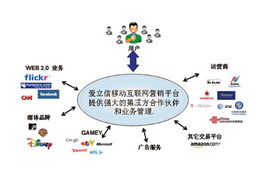 爱立信MSDP解决方案 改善移动互联网营销体验