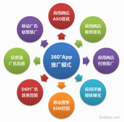 互联网时代的用户营销 策略与实践